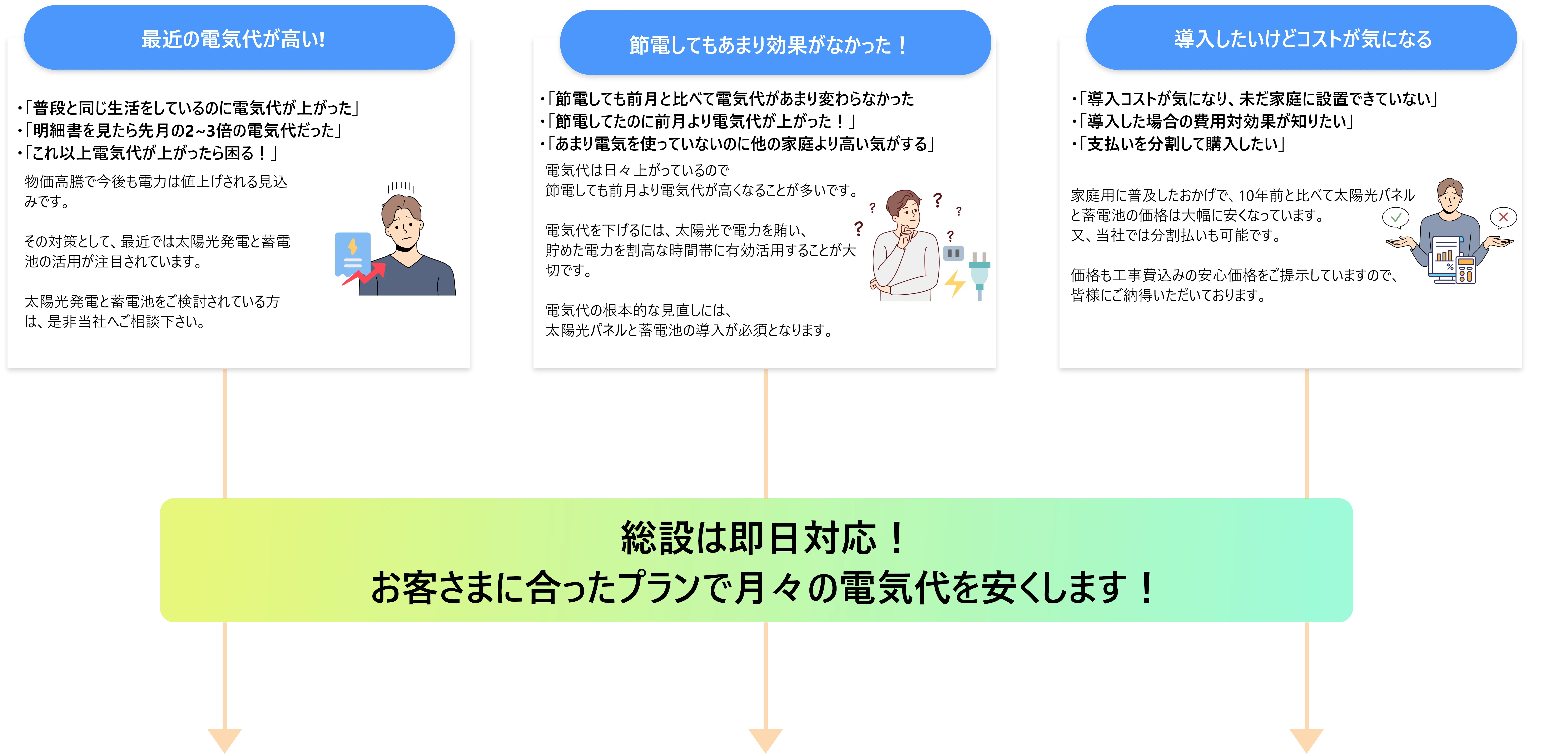 電気代に関する悩み