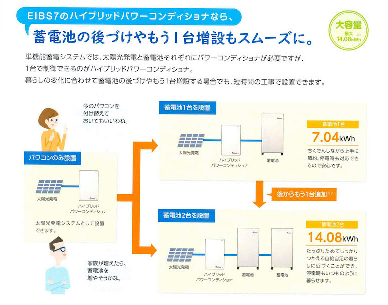 EIBS7のハイブリッドパワーコンディショナ